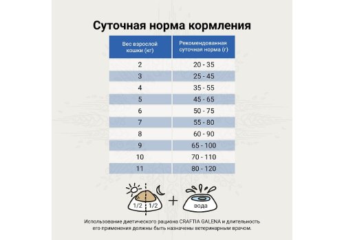 Craftia Galena Cat Renal Care / Ветеринарный сухой корм Крафтия для кошек при Почечной недостаточности