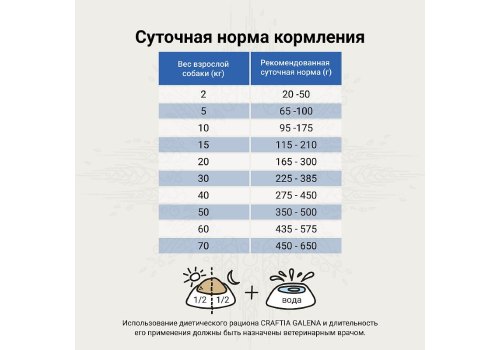 Craftia Galena Dog Renal Care / Ветеринарный сухой корм Крафтия для собак при Почечной недостаточности
