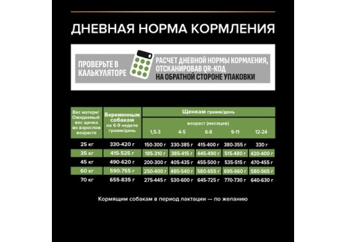 PRO PLAN OPTI START / Сухой корм ПРО ПЛАН для щенков крупных пород с атлетическим телосложением с курицей