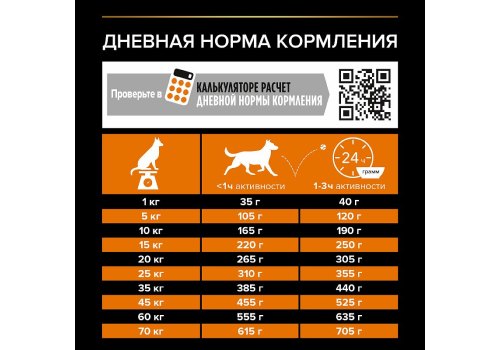 PRO PLAN OPTI BALANCE / Сухой корм ПРО ПЛАН для взрослых собак средних пород с курицей