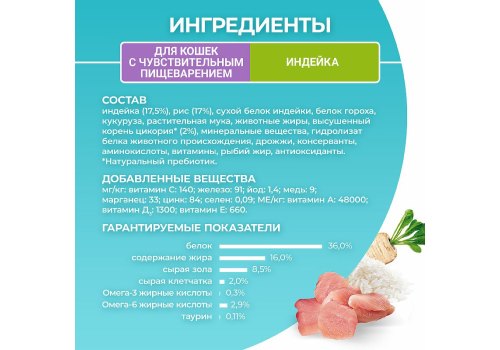 PURINA ONE SENSITIVE / Сухой корм Пурина УАН для взрослых кошек при чувствительном пищеварении с индейкой