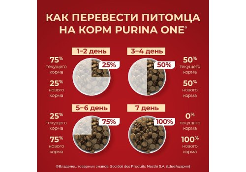 PURINA ONE ADULT / Сухой корм Пурина УАН для взрослых собак средних и крупных пород с курицей