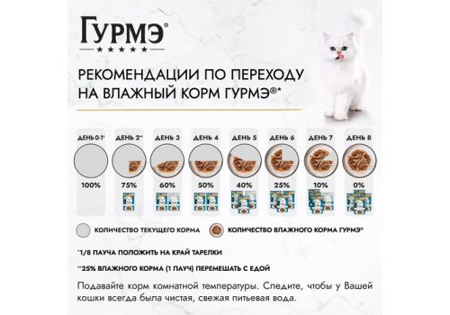 Гурмэ Перл / Влажный корм Паучи Пурина Гурмэ Перл Мясной Дуэт для взрослых кошек с курицей и кроликом (цена за упаковку)