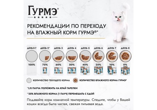 Гурмэ Перл / Влажный корм Паучи Пурина Гурмэ Перл Морской дуэт для взрослых кошек филе в соусе креветка и лосось (цена за упаковку)
