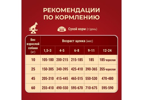 PURINA ONE PUPPY / Сухой корм Пурина УАН для щенков средних и крупных пород с курицей