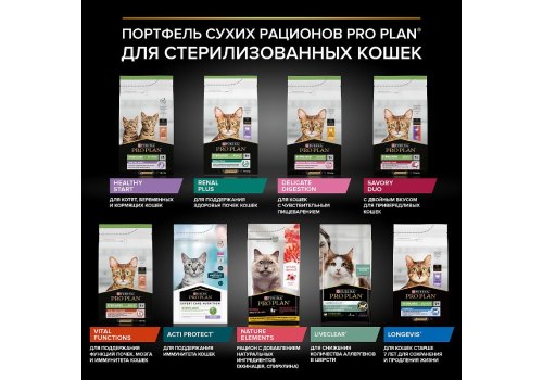 PRO PLAN STERILISED / Сухой корм ПРО ПЛАН для взрослых кошек для поддержания здоровья почек после стерилизации с индейкой
