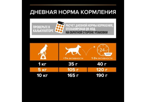 PRO PLAN OPTI BALANCE / Сухой корм ПРО ПЛАН для взрослых собак мелких пород с курицей