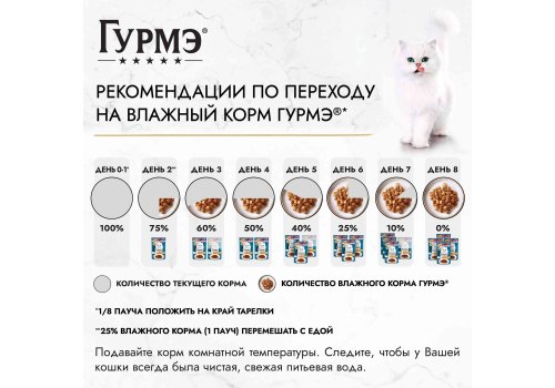 Гурмэ Перл / Влажный корм Паучи Пурина Гурмэ Перл Соус Де-люкс для взрослых кошек с телятиной (цена за упаковку)