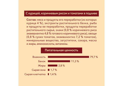 PURINA ONE MINI / Влажный корм Паучи Пурина УАН для взрослых собак мелких пород при склоннности к набору веса с курицей (цена за упаковку)