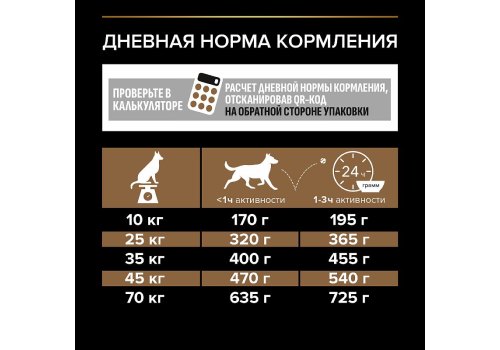 PRO PLAN DUO DELICE / Сухой корм ПРО ПЛАН для взрослых собак средних и крупных пород с говядиной