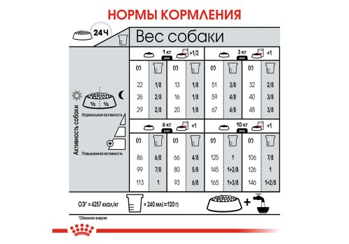 Royal Canin Mini Sensible Digestive Care / Сухой корм Роял Канин Мини Сенсибл для собак Мелких пород с Чувствительным пищеварением