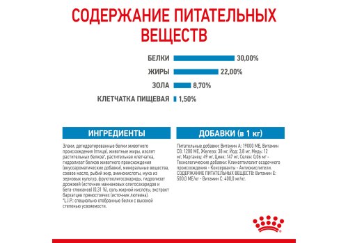 Royal Canin Mini Starter / Сухой корм Роял Канин Мини Стартер для Щенков Мелких пород в возрасте до 2 месяцев