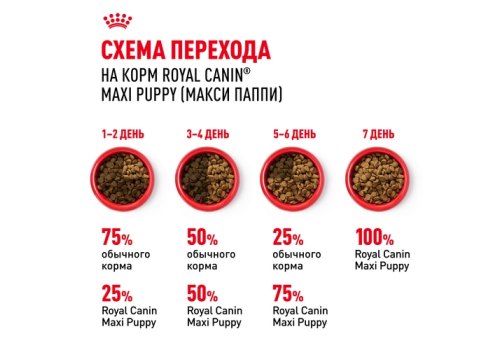 Royal Canin Maxi Puppy / Сухой корм Роял Канин Макси Паппи для Щенков Крупных пород в возрасте от 2 до 15 месяцев