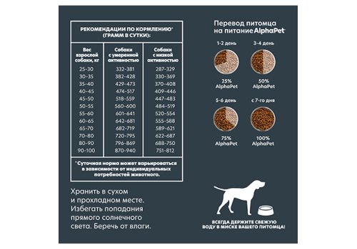 AlphaPet Superpremium / Сухой корм АльфаПет для взрослых собак Крупных пород Говядина потрошки