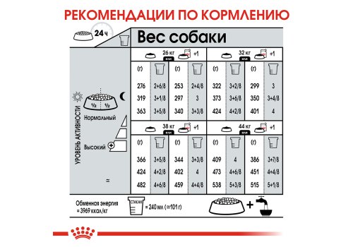 Royal Canin Maxi Dermacomfort / Сухой корм Роял Канин Макси Дермакомфорт для собак Крупных пород с Кожным раздражением и зудом