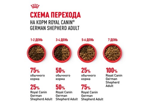 Royal Canin Breed dog German Shepherd Adult / Сухой корм Роял Канин для взрослых собак породы Немецкая Овчарка старше 15 месяцев