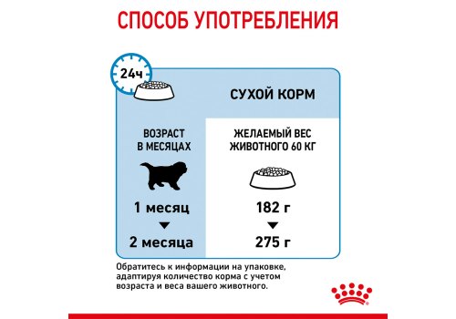 Royal Canin Giant Starter / Сухой корм Роял Канин Джайнт Стартер для Щенков Гигантских пород в возрасте до 2 месяцев