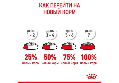 Royal Canin Giant Starter / Сухой корм Роял Канин Джайнт Стартер для Щенков Гигантских пород в возрасте до 2 месяцев