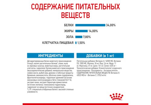 Royal Canin Giant Puppy / Сухой корм Роял Канин Джайнт Паппи для Щенков Гигантских пород в возрасте от 2 до 8 месяцев
