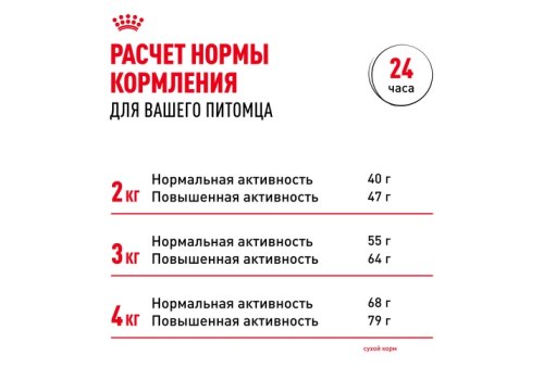 Royal Canin Breed dog Yorkshire Terrier Adult / Сухой корм Роял Канин для взрослых собак породы Йоркширский Терьер старше 10 месяцев