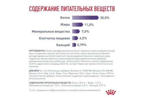 Royal Canin Neutered Adult Small Dog / Сухой корм Роял Канин для Кастрированных или Стерилизованных собак Мелких пород