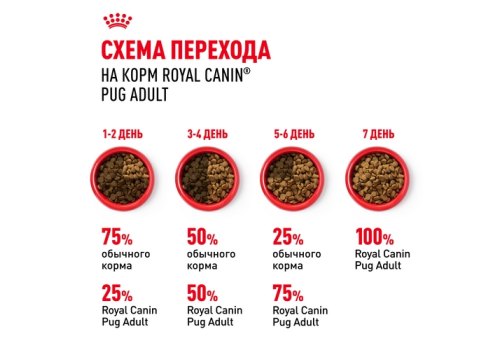 Royal Canin Breed dog Pug Adult / Сухой корм Роял Канин для взрослых собак породы Мопс старше 10 месяцев