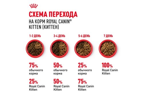 Royal Canin Kitten / Сухой корм Роял Канин Киттен для Котят в возрасте от 4 до 12 месяцев