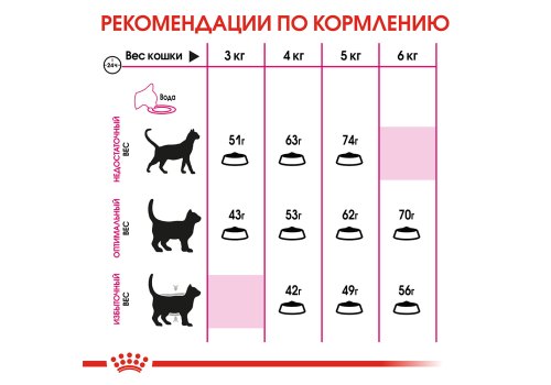 Royal Canin Exigent Savoir Sensation / Сухой корм Роял Канин Эксиджент для кошек Привередливых к вкусу