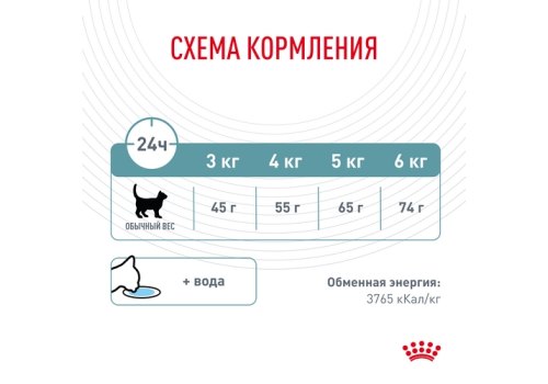 Royal Canin Hairball Care / Сухой корм Роял Канин Хэйрбол Кэа для кошек Вывод волосяных комочков