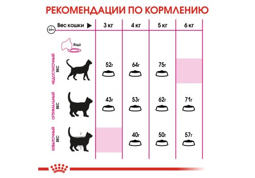 Royal Canin Exigent Protein Preference / Сухой корм Роял Канин Эксиджент для кошек Привередливых к составу