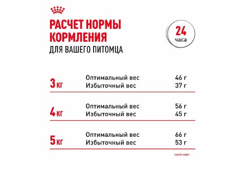 Royal Canin Sterilised 7+ / Сухой корм Роял Канин Стерилайзд для Пожилых кастрированных котов и Стерилизованных кошек в возрасте от 7 до 12 лет