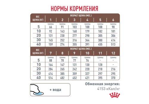 Royal Canin Gastrointestinal Puppy / Ветеринарный сухой корм Роял Канин Гастроинтестинал для Щенков при нарушении Пищеварения