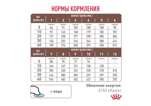 Royal Canin Gastrointestinal Puppy / Ветеринарный сухой корм Роял Канин Гастроинтестинал для Щенков при нарушении Пищеварения