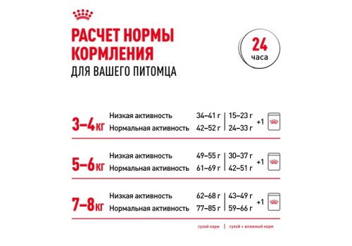 Royal Canin Breed cat British Shorthair / Сухой корм Роял Канин для Взрослых кошек породы Британская короткошерстная