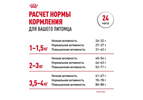 Royal Canin X-Small Adult / Сухой корм Роял Канин Икс-Смолл Эдалт для Взрослых собак мелких пород