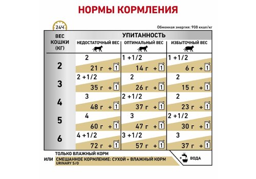 Royal Canin Urinary S\O / Ветеринарный влажный корм (Консервы-Паучи) Роял Канин Уринари для кошек при мочекаменной болезни (цена за упаковку)