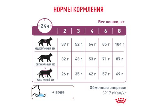 Royal Canin Renal RF23/ Ветеринарный сухой корм Роял Канин Ренал для кошек Заболевание почек (хроническая почечная недостаточность)