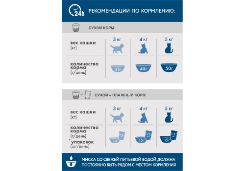 Perfect Fit In-home / Сухой корм Перфект Фит для домашних кошек Курица