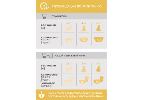 Perfect Fit Sensitive / Сухой корм Перфект Фит для чувствительных кошек Индейка