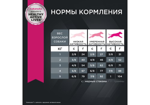 Eukanuba Adult Toy Breed / Сухой корм Эукануба для взрослых собак Миниатюрных пород с Курицей