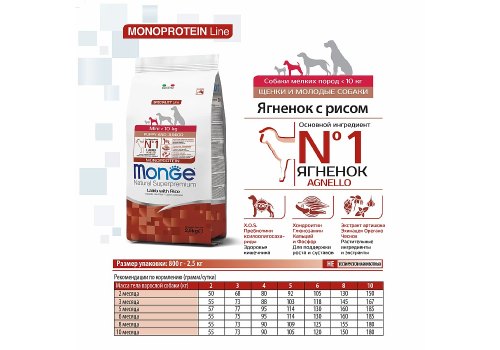 Monge Dog Speciality Puppy Mini Lamb & Rice / Сухой корм Монж Спешиалити для Щенков Мелких пород Ягненок с рисом