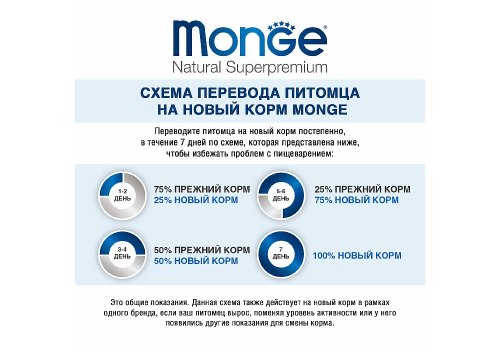 Monge Dog Speciality Puppy Mini Lamb & Rice / Сухой корм Монж Спешиалити для Щенков Мелких пород Ягненок с рисом