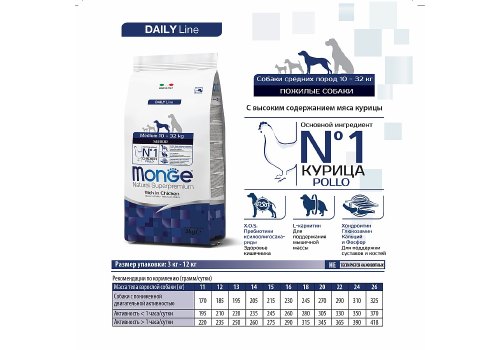 Monge Dog Senior Medium / Сухой корм Монж для Пожилых собак Средних пород
