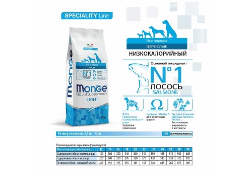 Monge Dog Speciality Light Salmon & Rice / Сухой корм Монж Спешиалити для собак всех пород Низкокалорийный Лосось с рисом