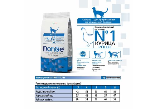 Monge Cat Urinary / Сухой корм Монж Уринари для кошек Профилактика МКБ