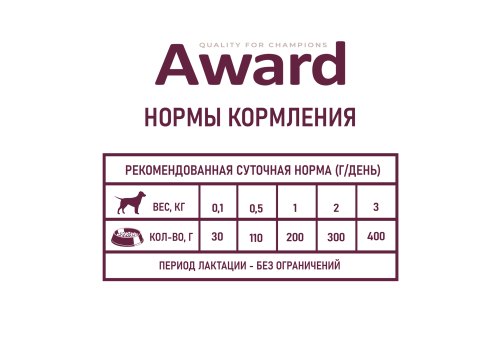 Award Puppy / Влажный корм Авард для Щенков с начала прикорма до 4 месяцев, беременных и кормящих собак Паштет из Индейки (цена за упаковку)