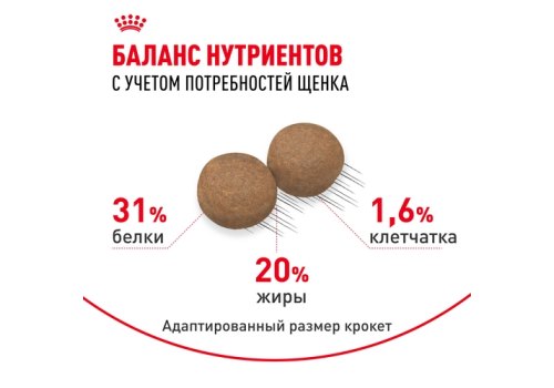 Royal Canin Mini Puppy / Сухой корм Роял Канин Мини Паппи для Щенков Мелких пород в возрасте от 2 до 10 месяцев