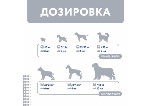Protexin Pro-Kolin+ / Пробиотик Проколин для коррекции расстройств пищеварительной системы собак и кошек
