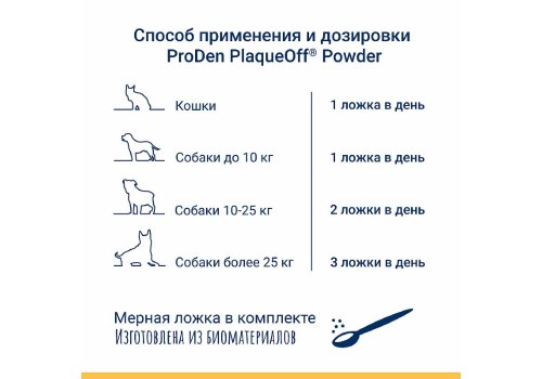 ProDen PlaqueOff / Средство Проден ПлагОфф для профилактики зубного камня у собак и кошек