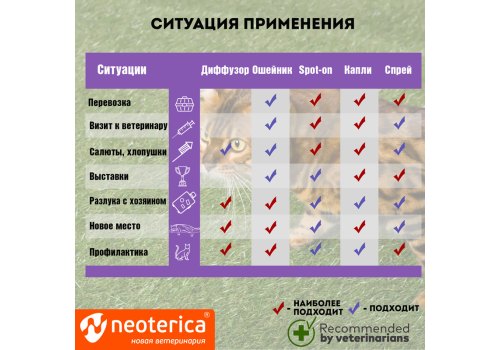 Relaxivet / Спрей Успокоительный Релаксивет при Стрессах Страхах и Возбуждении у кошек и собак